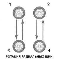  Проверка состояния шин и давления  их накачки, ротация колес Opel Corsa