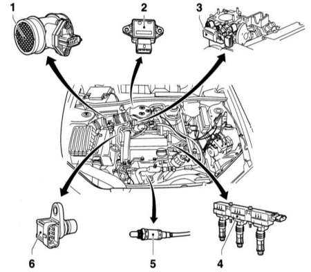  Принцип функционирования систем впрыска топлива Opel Corsa